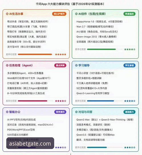 BetAsia平台最新评测：2026年版本更新与用户体验深度解析