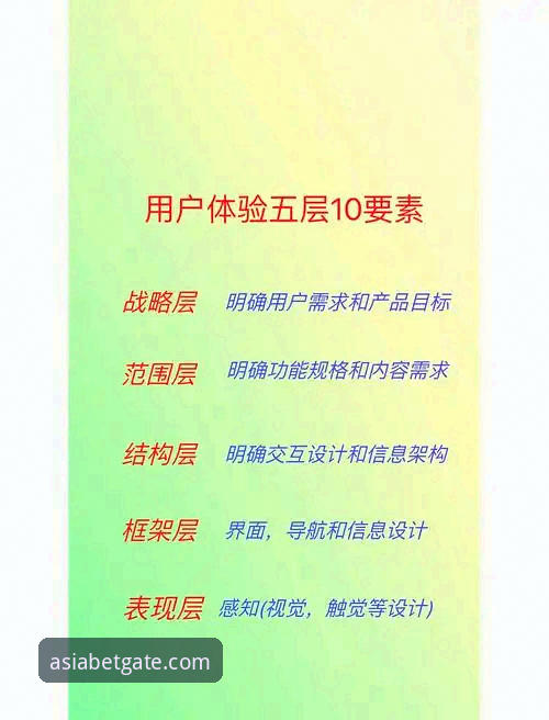 Bet亚洲体育官方网址安装教程深度评测：专业数据分析与用户体验全解析