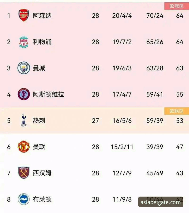 英超历史5月积分榜深度解读：阿森纳登顶背后的数据密码