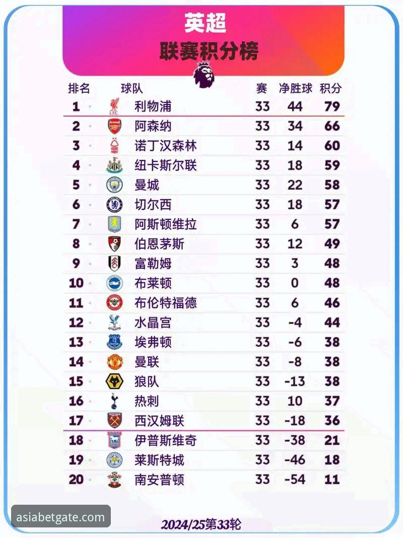 英超历史5月积分榜深度解读：阿森纳登顶背后的数据密码