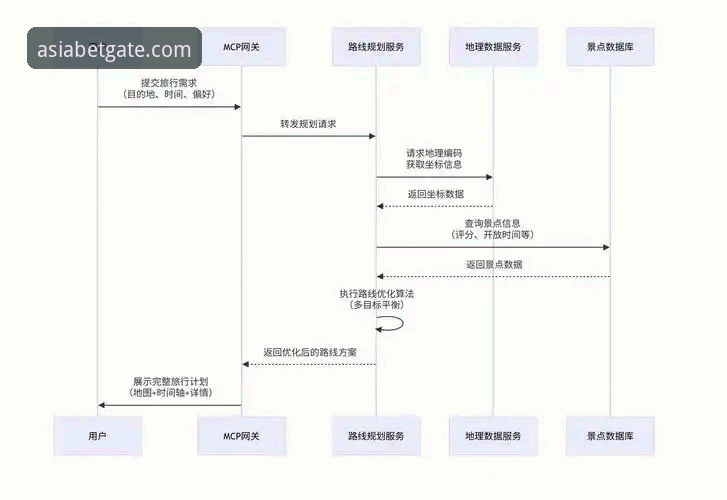 BetAsia官方版完整安装与使用教程：从注册到投注的实战指南