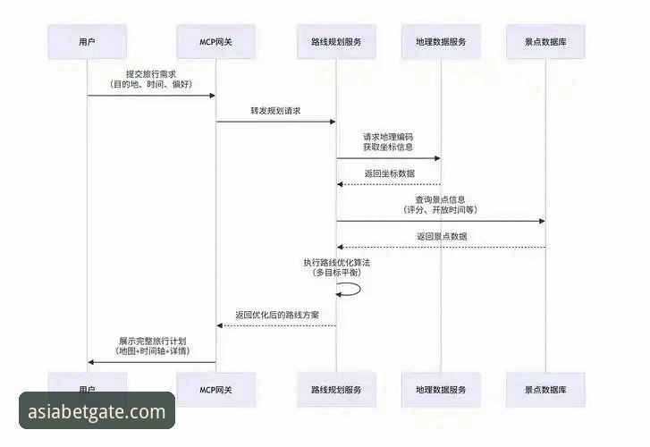 BetAsia使用教程：从注册登录到实时投注的完整操作指南
